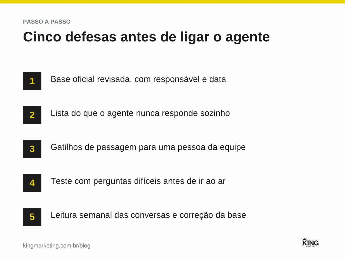 Passo a passo em cinco etapas para evitar erros do agente de IA: base oficial revisada, lista do que o agente não responde, gatilhos de transbordo, teste com perguntas difíceis e leitura semanal das conversas