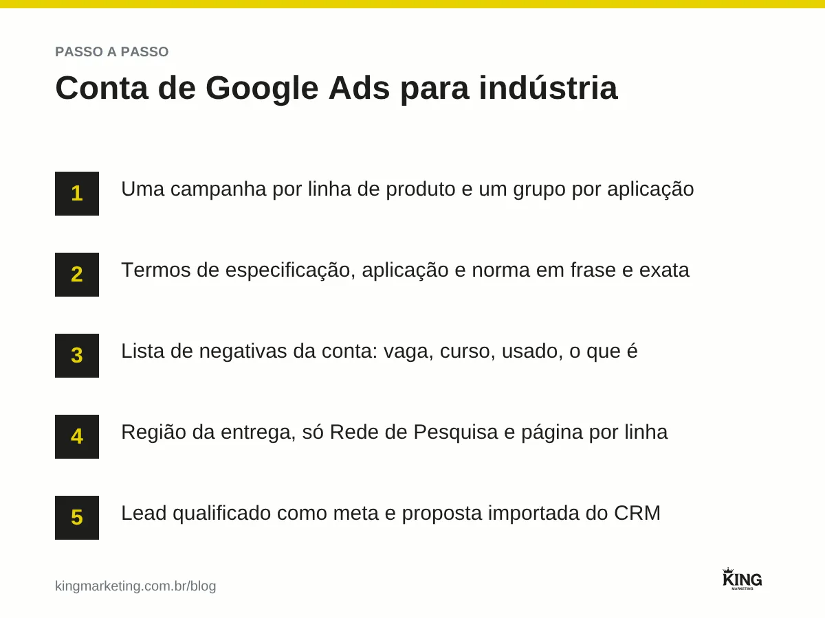 Cinco passos para montar a conta de Google Ads da indústria: campanha por linha de produto, palavras de especificação em frase e exata, lista de negativas, região e rede de pesquisa, e lead qualificado como meta com venda importada do CRM