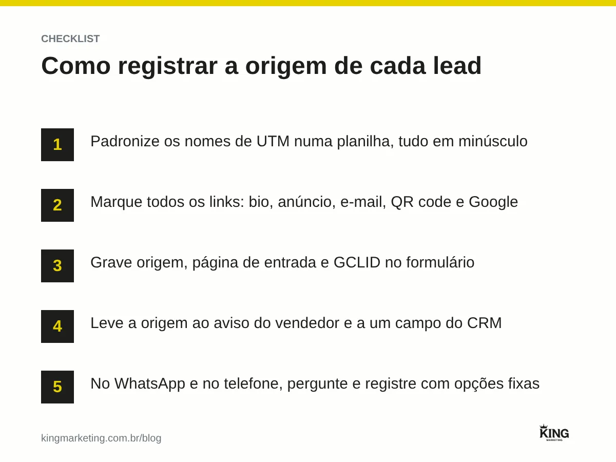 Cinco passos para registrar a origem do lead: padronizar UTM, marcar todos os links, gravar a origem no formulário, levar ao CRM e perguntar no WhatsApp e no telefone