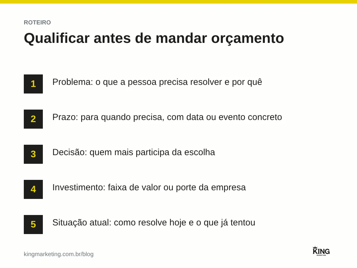 Roteiro de qualificação de lead em 5 passos: problema, prazo, quem decide, faixa de investimento e como resolve hoje, antes de decidir entre orçamento, conversa ou acompanhamento