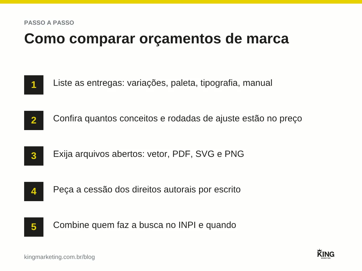 Passo a passo para comparar orçamentos de identidade visual: escopo, rodadas, aplicações, arquivos abertos e cessão de direitos
