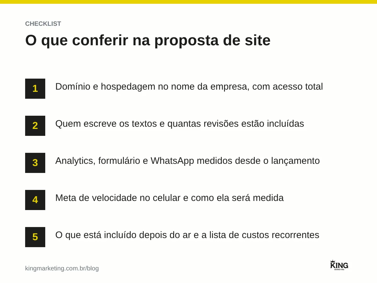 Checklist com 5 itens para conferir numa proposta de site: domínio no nome da empresa, quem escreve o texto, medição configurada, meta de velocidade no celular e o que está incluído depois do lançamento
