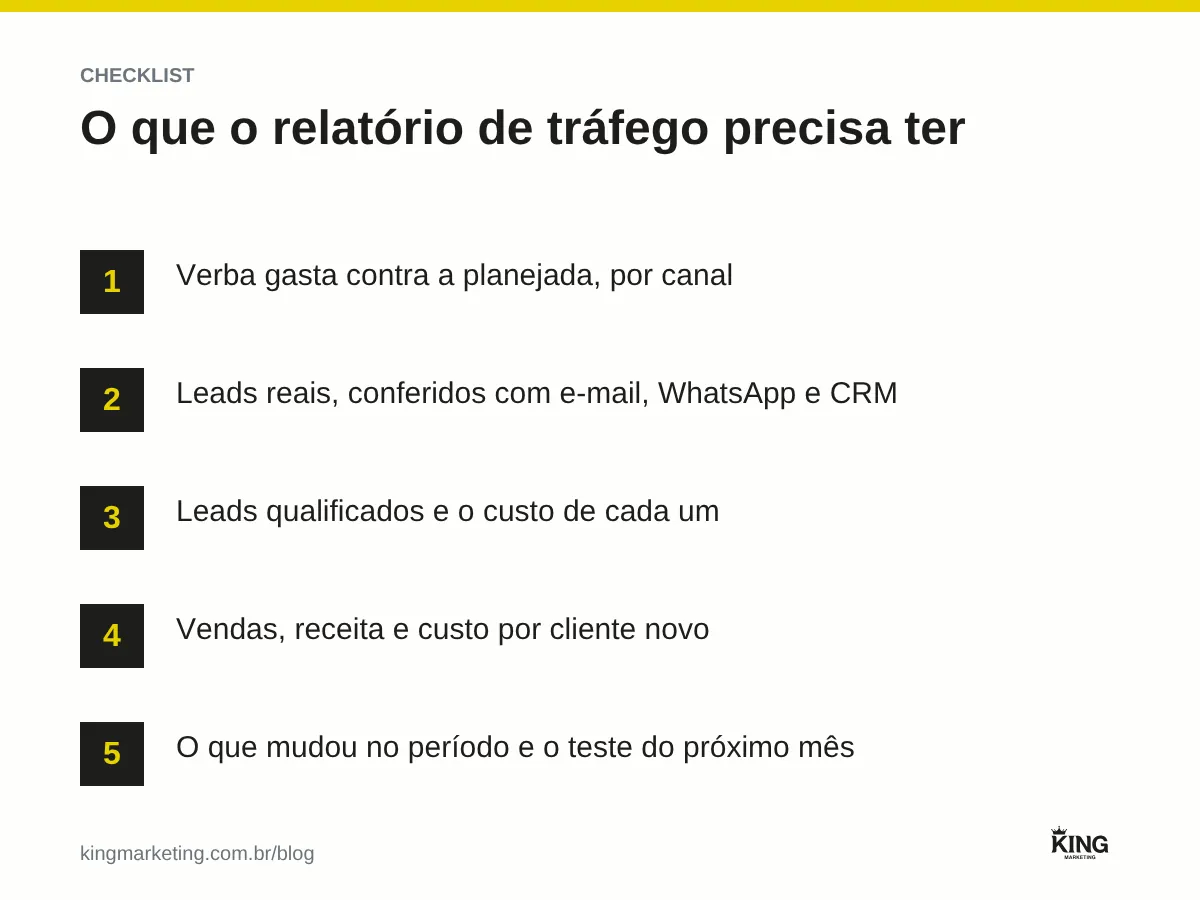 Checklist do relatório de tráfego pago: verba, leads reais, leads qualificados, vendas e plano do próximo mês