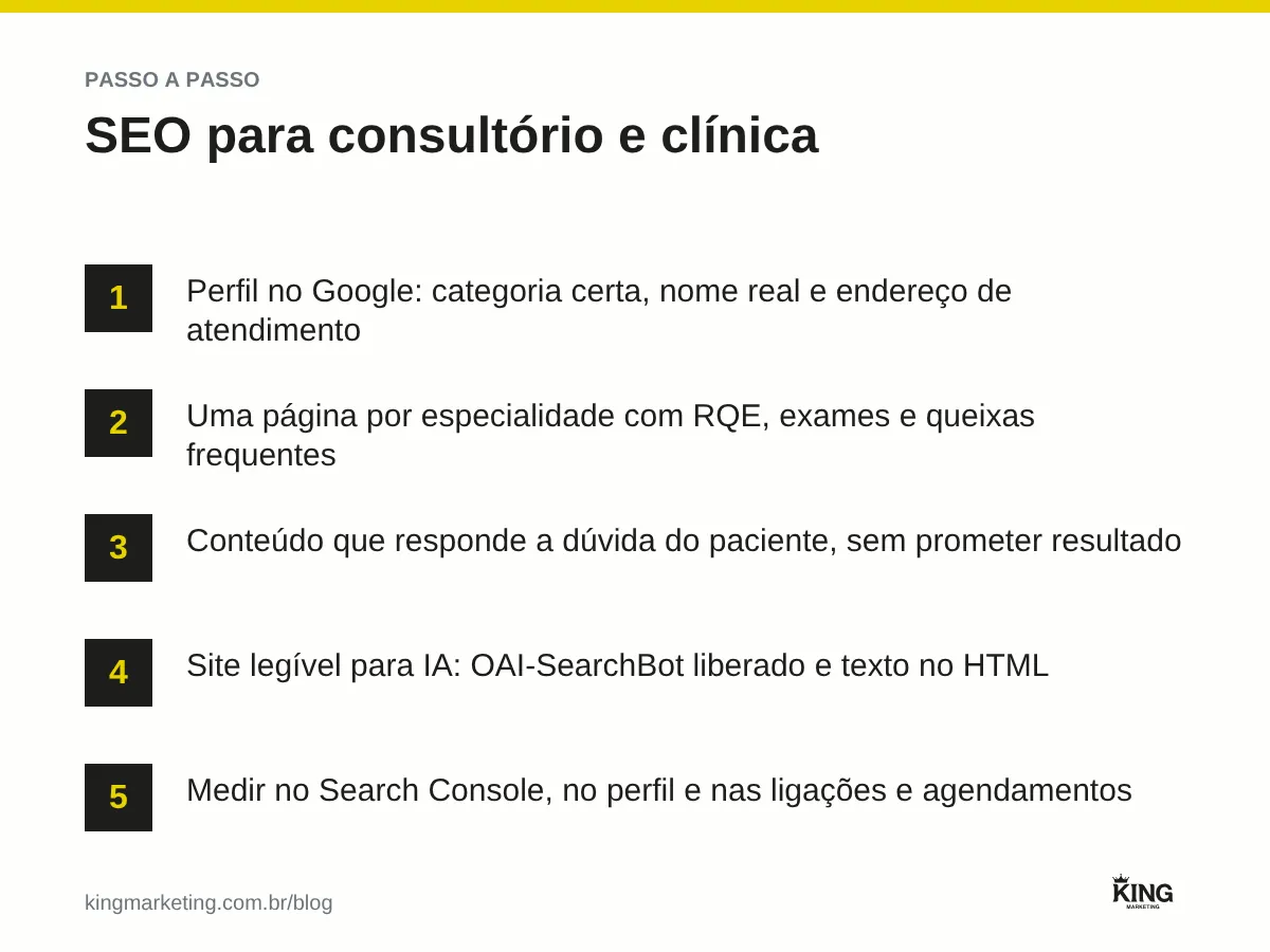 Passo a passo do SEO para médicos em cinco etapas: perfil no Google completo, página por especialidade, conteúdo que responde dúvidas, site legível para robôs de IA e medição de ligações e agendamentos