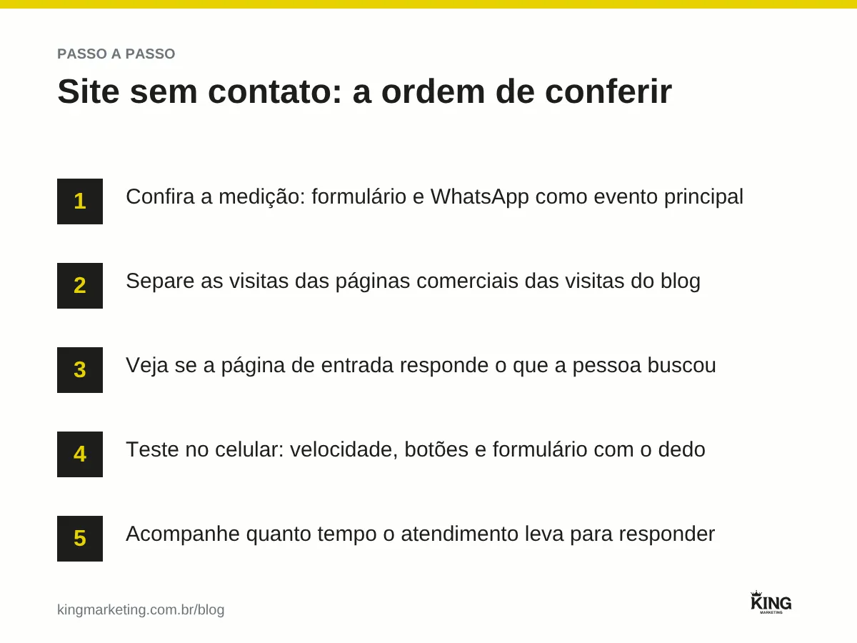 Passo a passo em 5 etapas para diagnosticar um site com visitas e sem contato: conferir a medição, separar o tráfego comercial, checar a página de entrada, testar o contato no celular e acompanhar a resposta ao lead