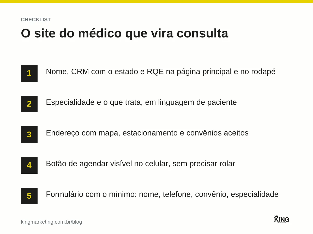 Cinco itens do site de médico que leva ao agendamento: identificação com CRM e RQE, especialidade e o que trata, endereço e convênios, botão de agendar no celular e formulário com dados mínimos