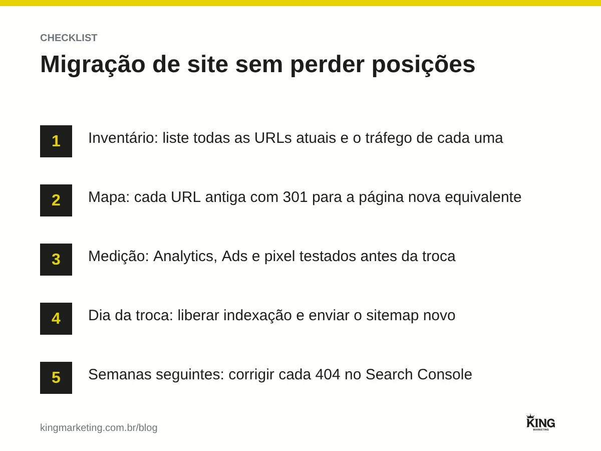 Checklist em cinco passos para trocar de site sem perder o Google: inventário de URLs, mapa de redirecionamentos 301, medição reinstalada, sitemap enviado e monitoramento de erros