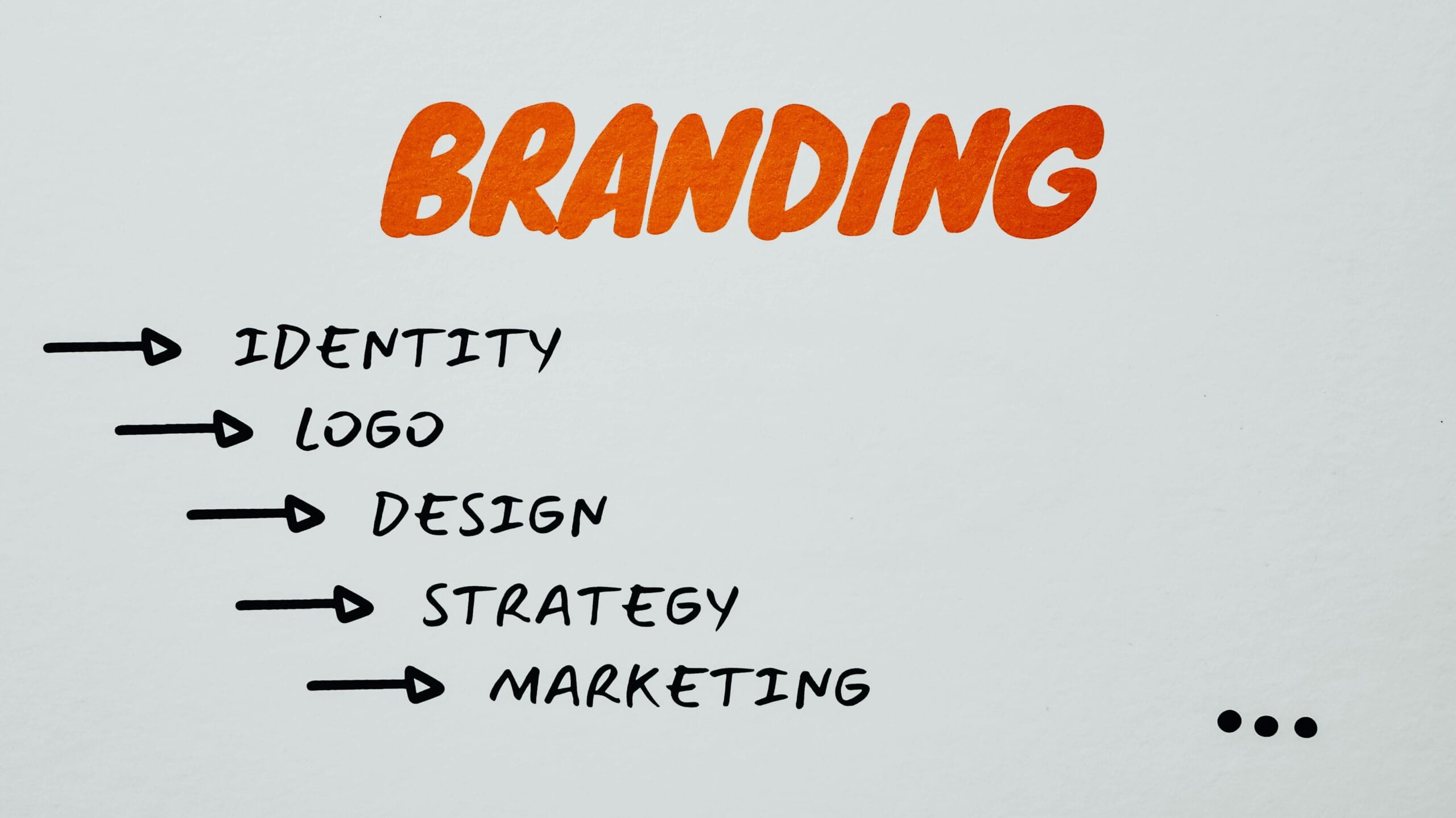 branding